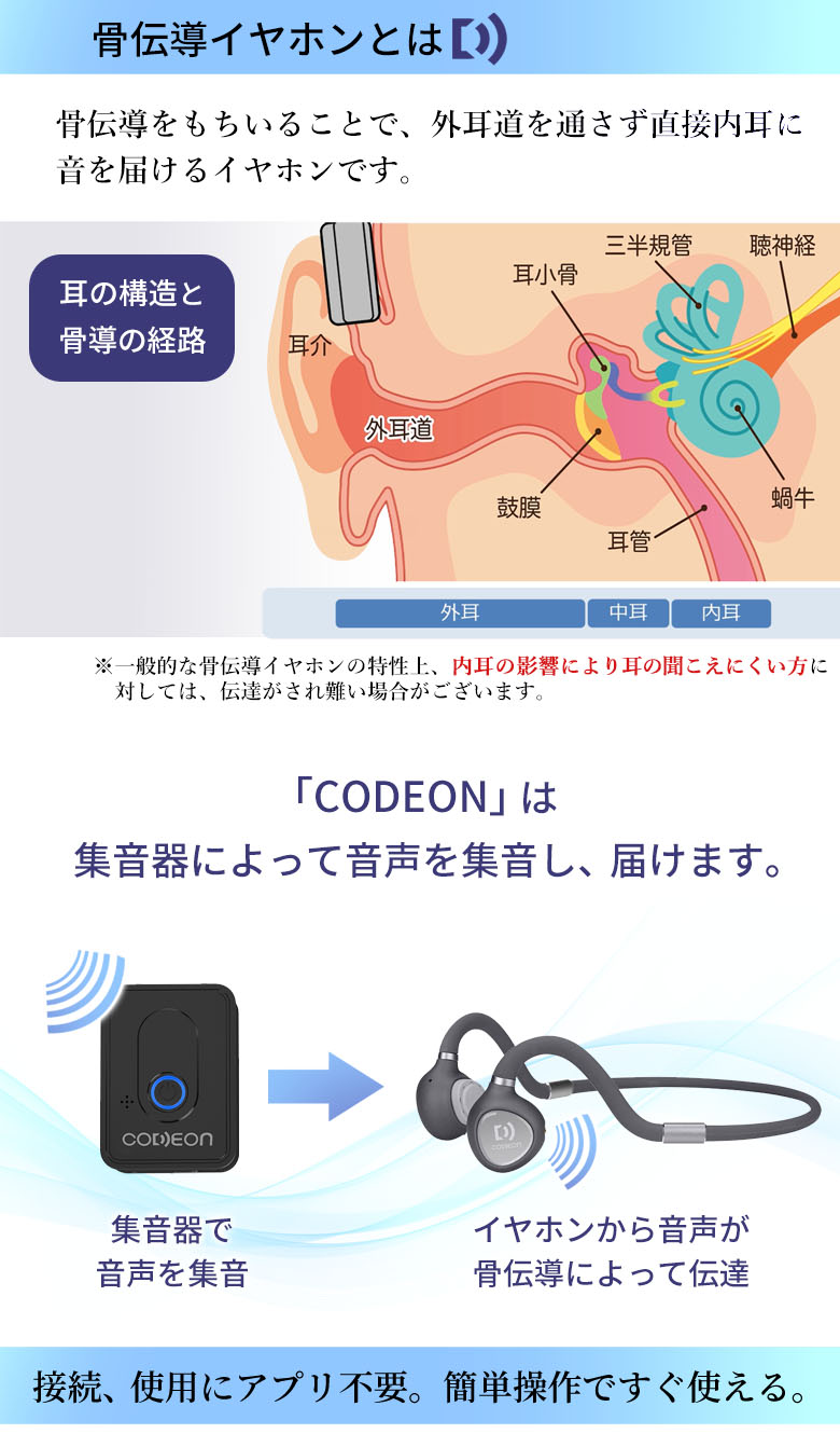 骨伝導ワイヤレスヘッドホン イヤホン 集音器付 CODEON コデオン はっきり聞こえる集音器